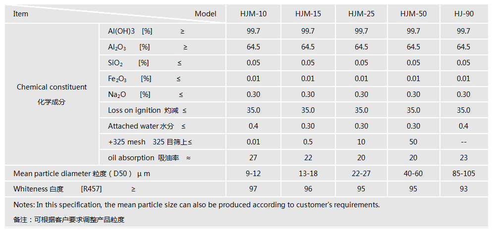 人造石用氫氧化鋁.png